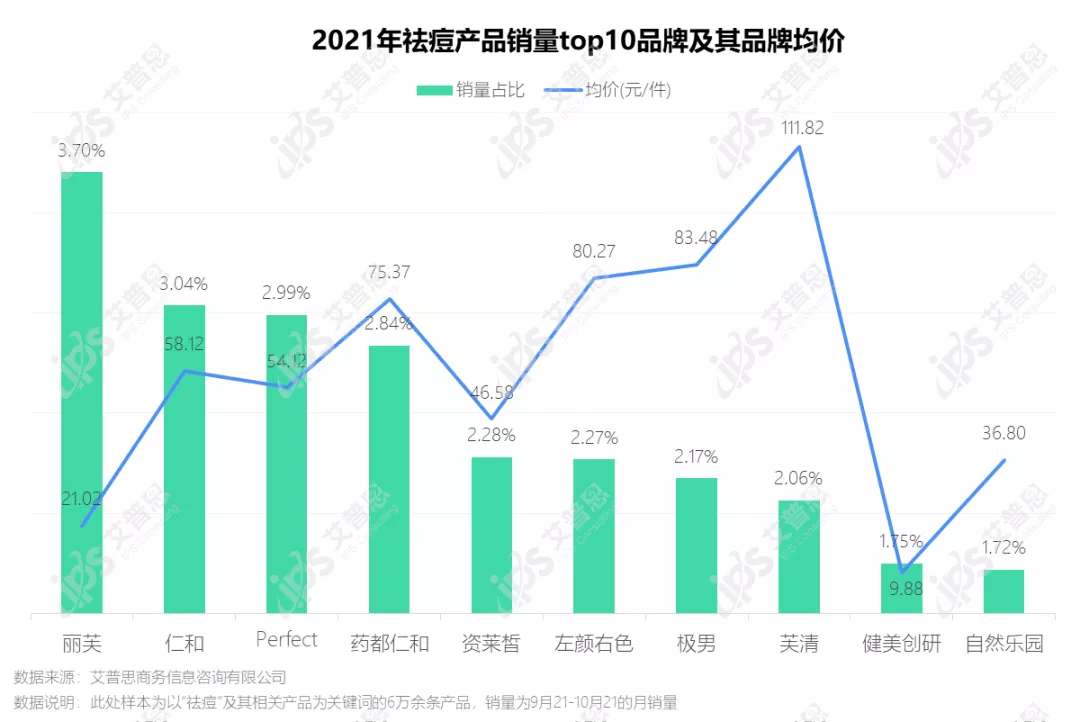 洞察|艾普思咨询:疫后祛痘市场消费洞察及舆情分析报告
