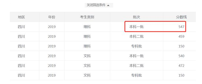 高考700分可能无缘清北？四川考生感叹：试卷简单，分数拉不开
