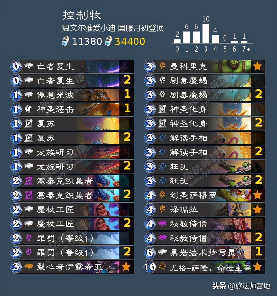 「炉石传说」一周标准高分卡组盘点20210503