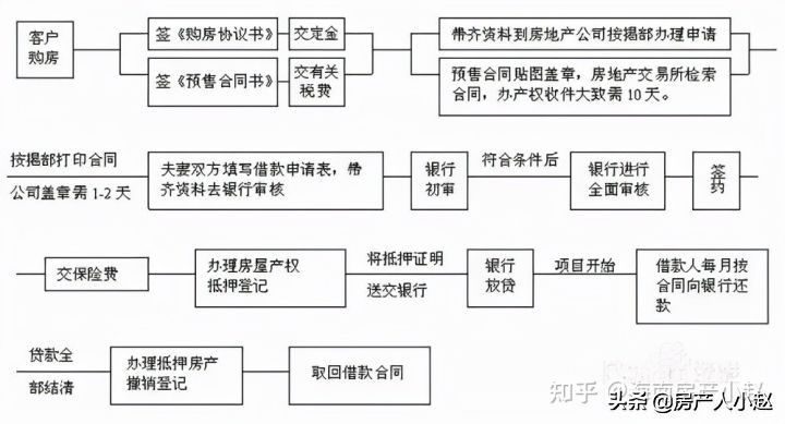 契税是怎么计算的？契税又是什么时候交纳首套房二套房二手房契税