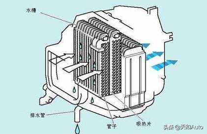 科普：零工具解决汽车空调系统的异味与细菌