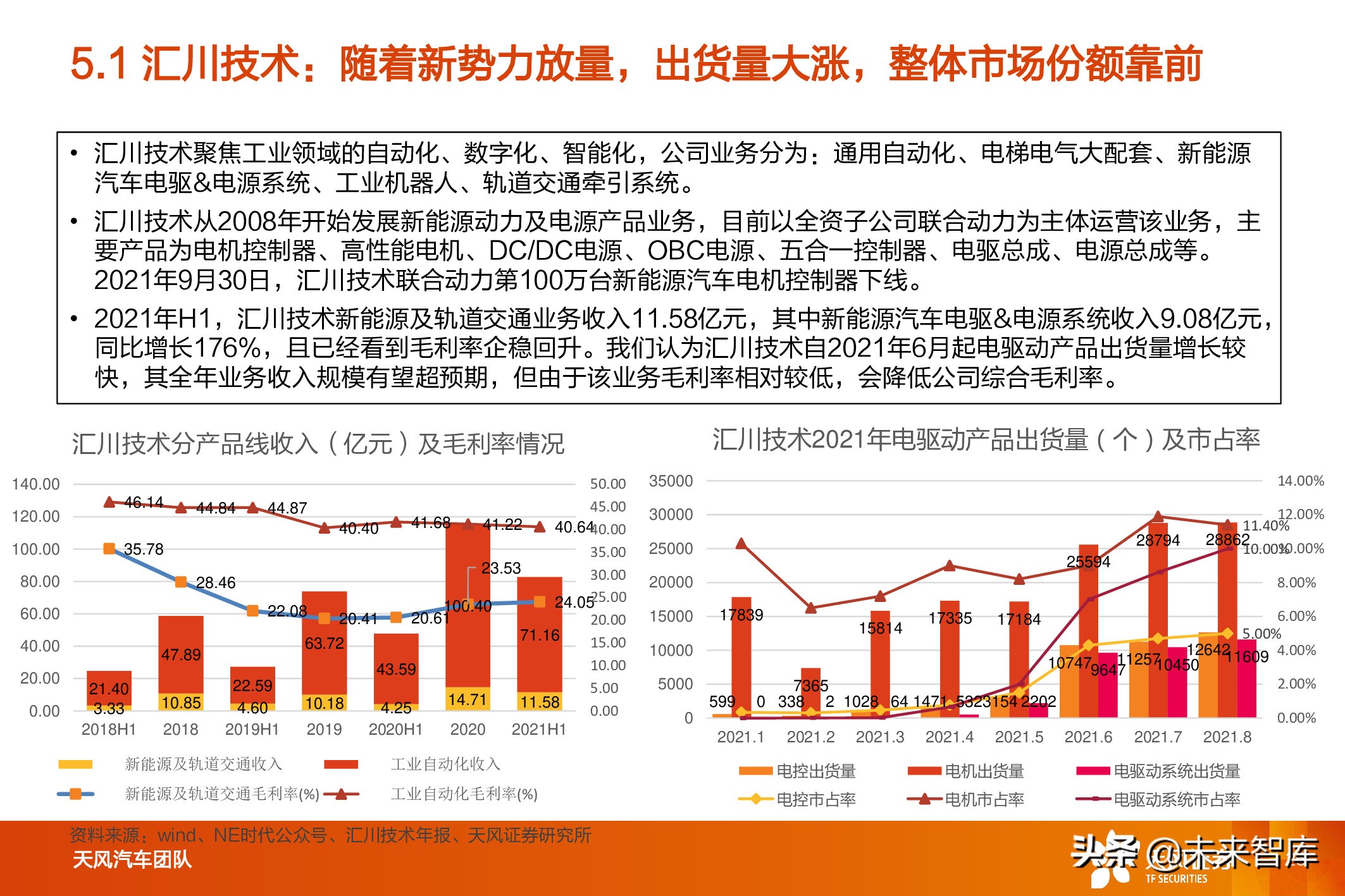 新能源汽车电驱动系统行业研究