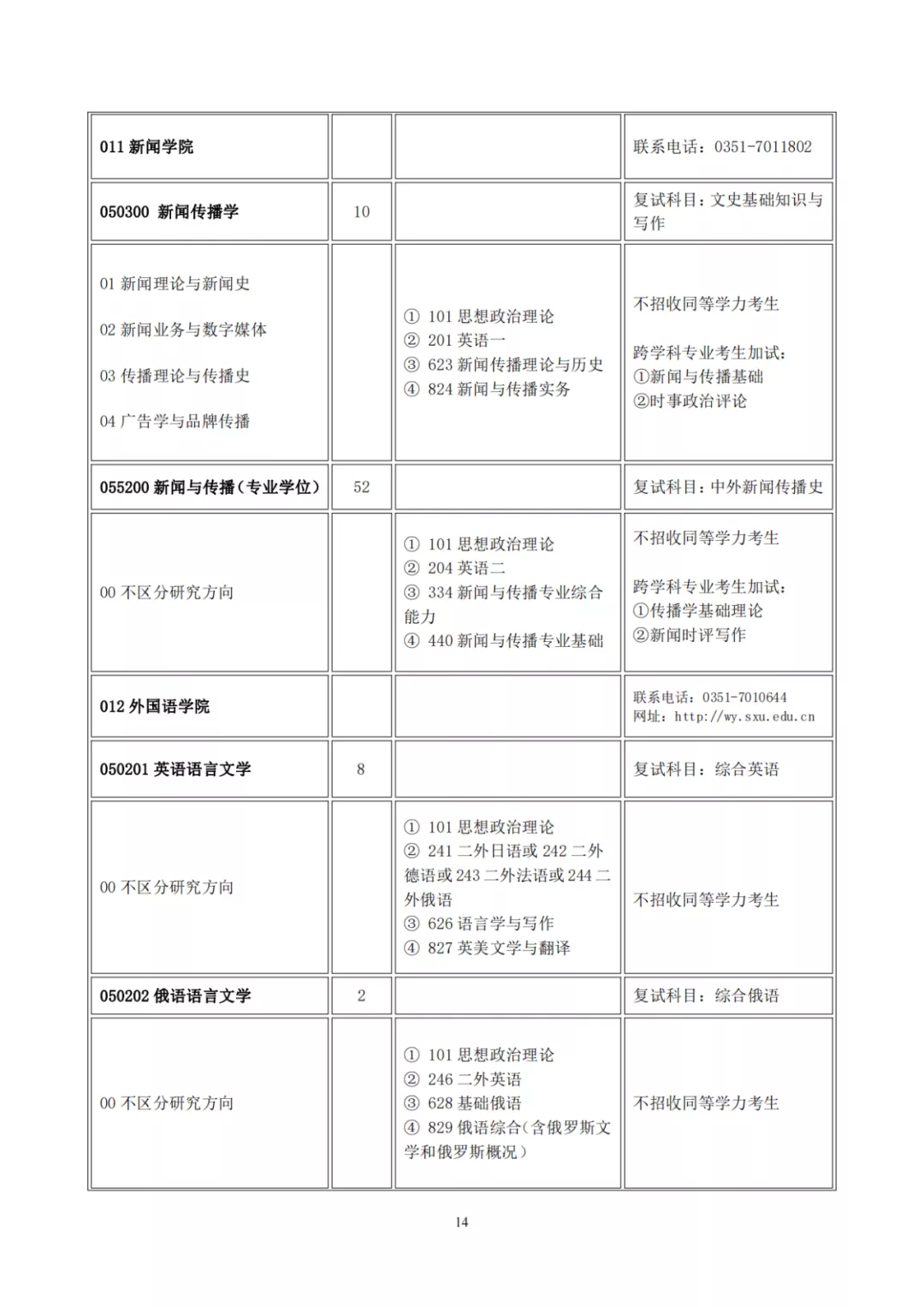 山西大学2022年硕士研究生招生目录