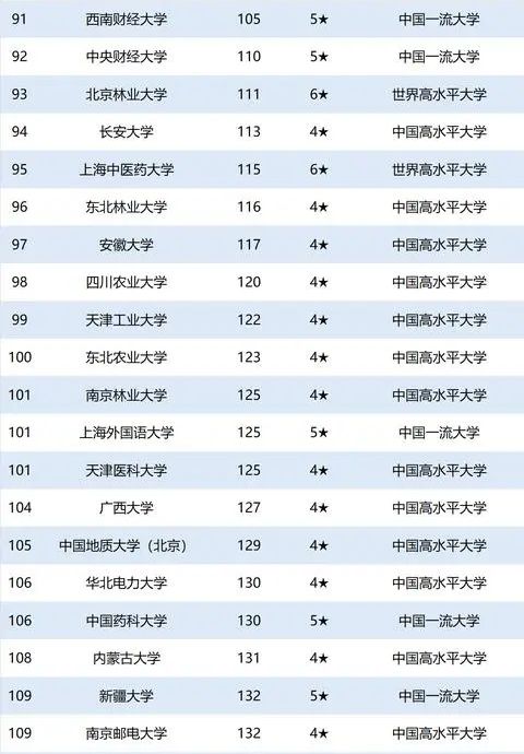 2020我国137所“双一流”大学最新排名，前10大变动，华中大第7