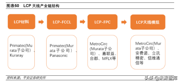 顺络电子普工招聘（5G产业投资机会分析）