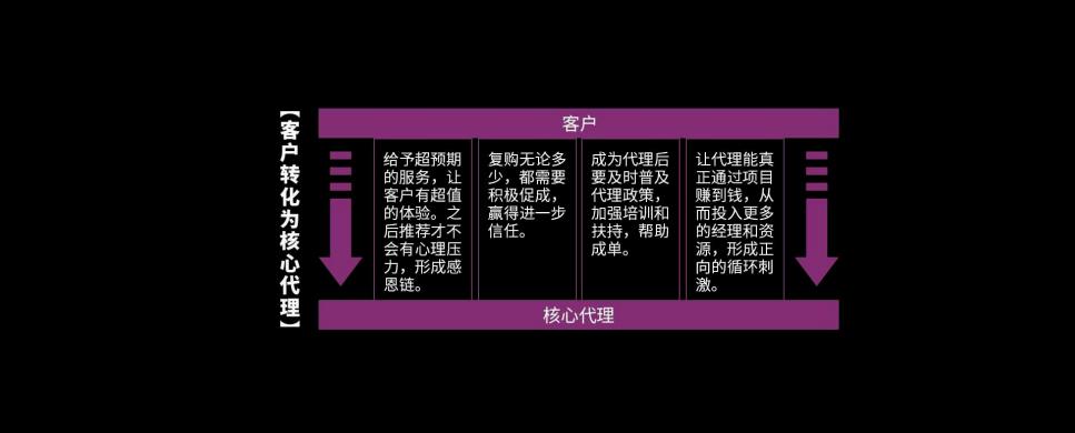 如何构建微信“私域流量”呢？