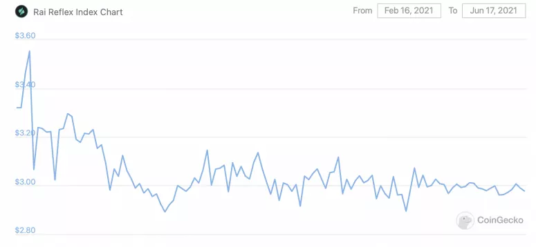 越来越让人摸不着头脑的 DeFi 领域