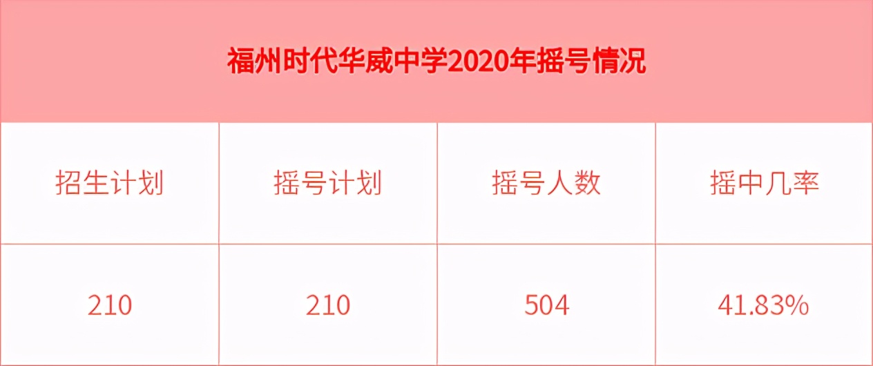 福州这几所新办私立校哪所更突出？你更看好哪所？