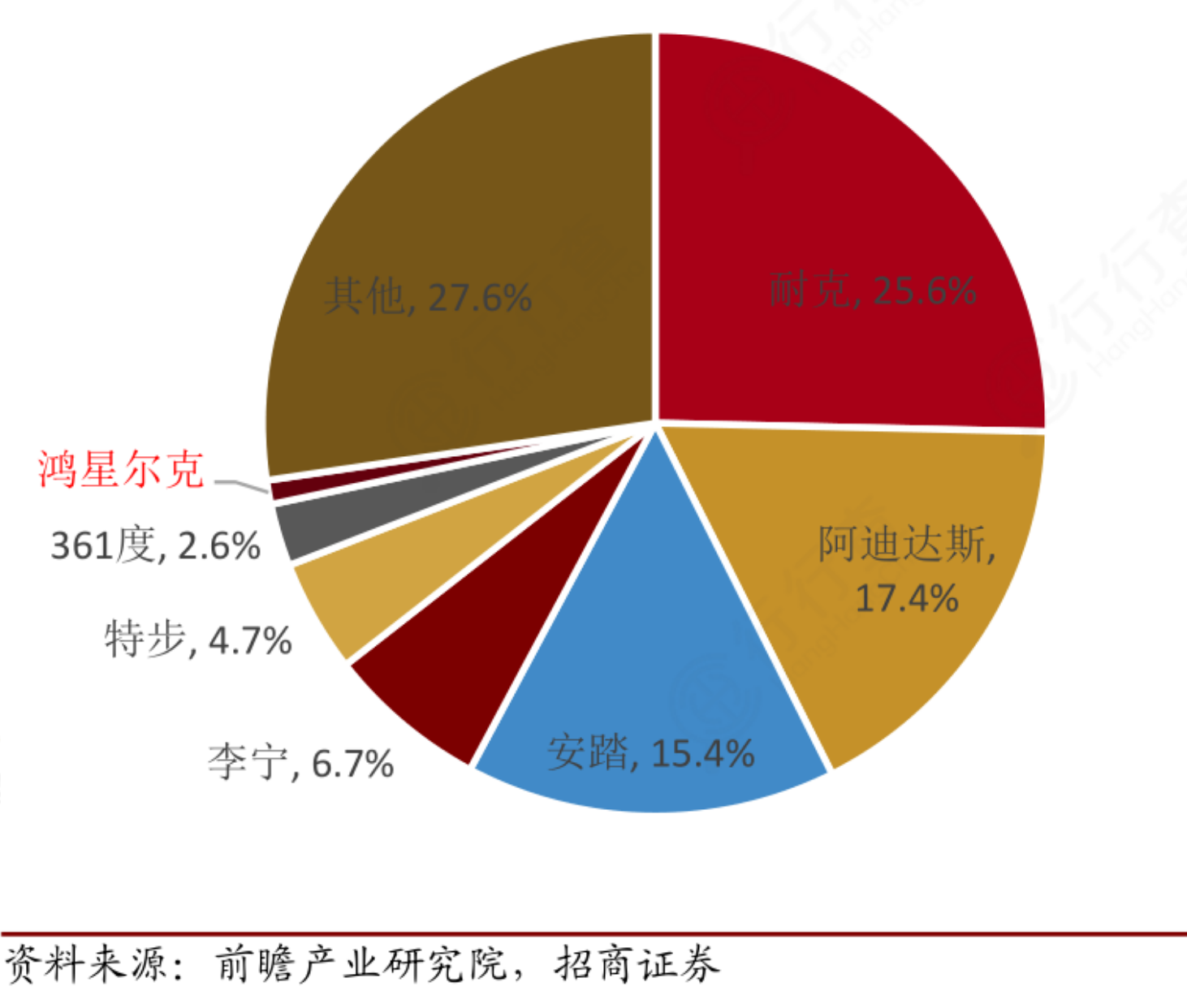 市值破千亿！国产运动品牌三巨头对比：安踏、李宁、特步谁更强？