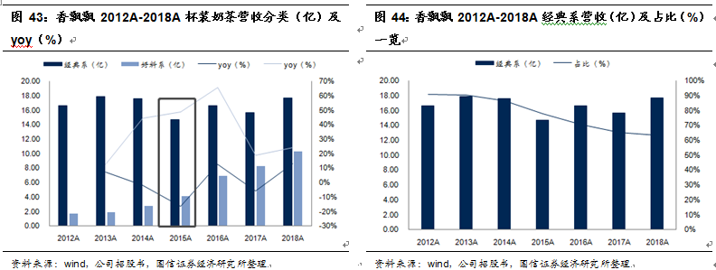 阿萨姆奶茶代言人（往期阿萨姆奶茶代言人大全）