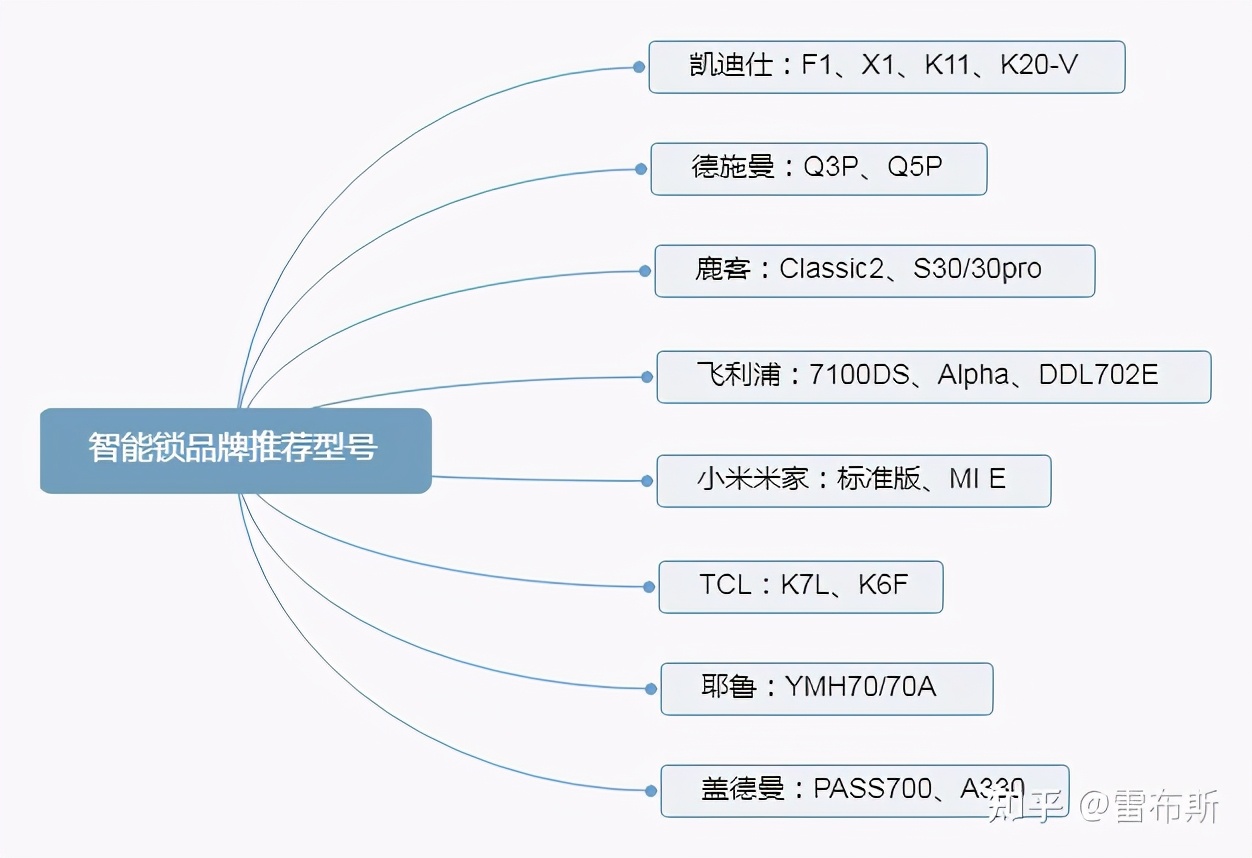 2021指纹锁推荐，指纹锁怎么选，最靠谱的指纹锁品牌推荐