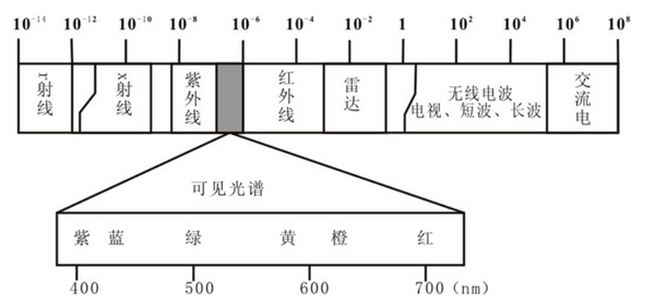 为什么微波炉不能使用金属容器？