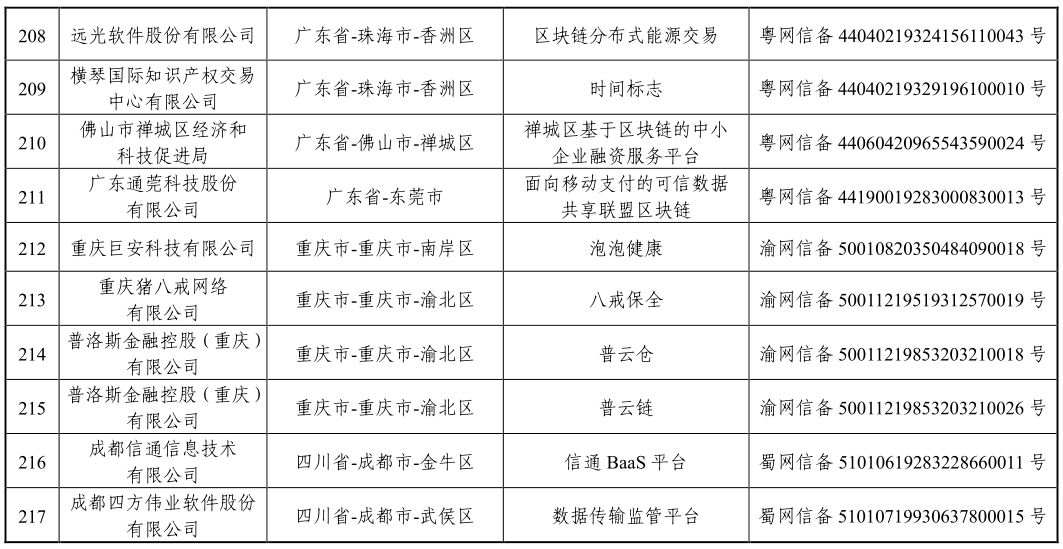 国家网信办发布第三批境内区块链信息服务备案编号（附清单）