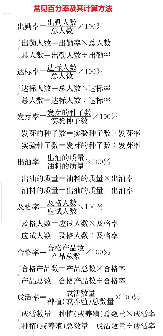 六年级《百分数》求百分率、成活率、出勤率等通用解题公式和思路