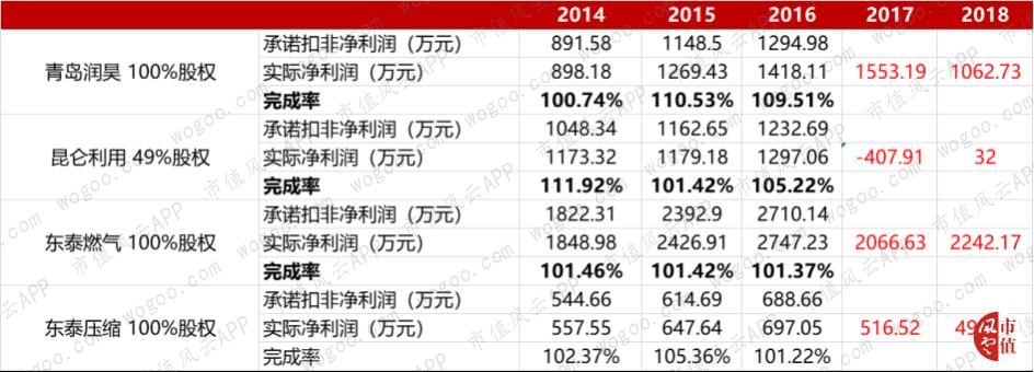 管理层波段式控股胜利股份