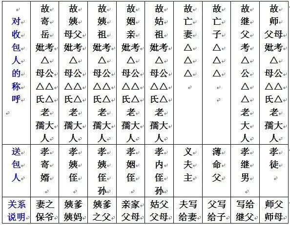 2021年七月半燒包封麵怎麽寫？