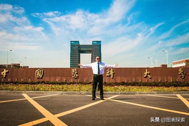 辽宁9所高校冲刺双一流，东北财经大学，中国医科大学占据C位！