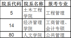 2019考研：这些高校已公布研究生入学考试考场安排！