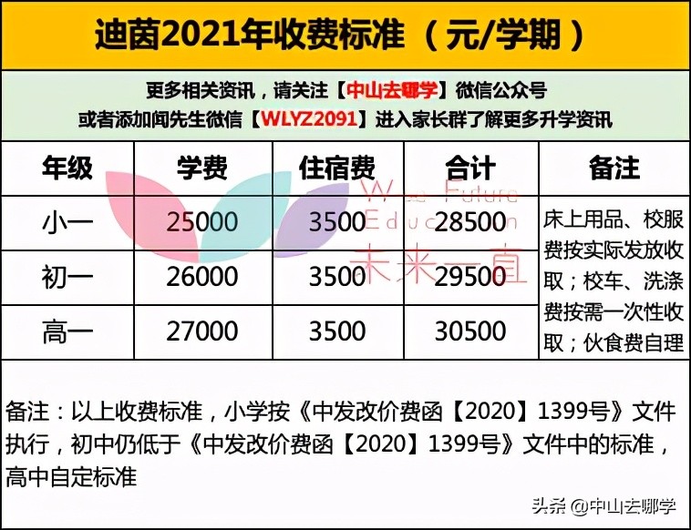 中山民办学校十大最美宿舍盘点！你们学校上榜了吗？