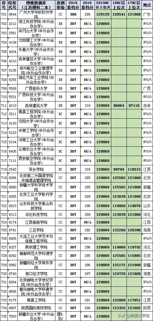 2021年江苏高考分数在特招线与本科线之间的考生志愿填报详尽分析