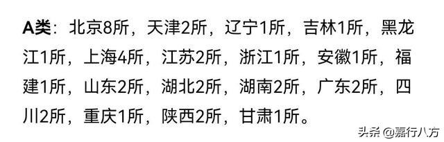 给广东省的本科大学排排序，看看谁能进前十