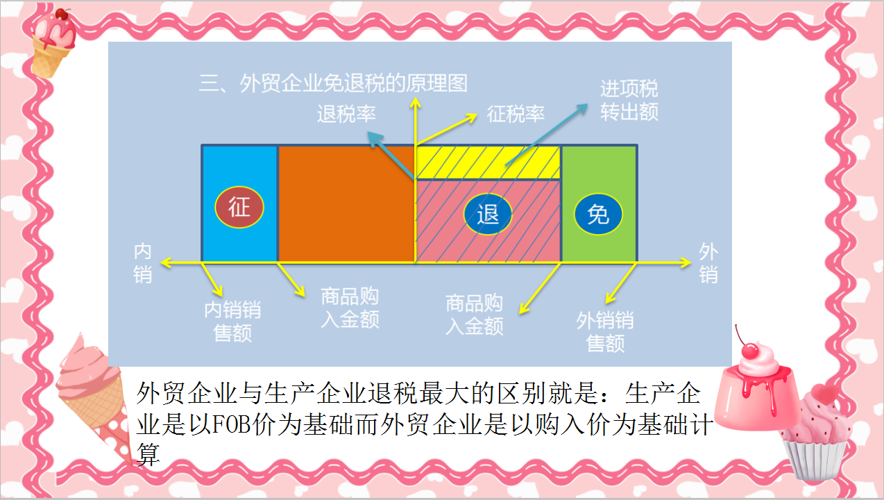 外贸会计必看！88页外贸出口退税全流程附计算技巧汇总，轻松上岗