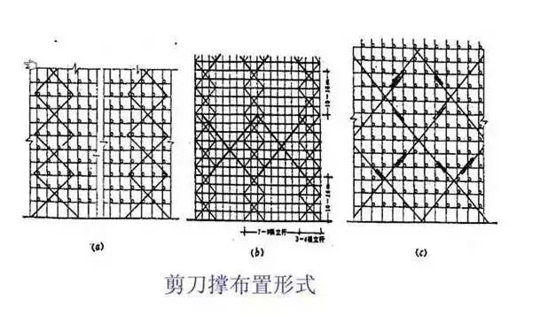 分享：脚手架工程超全面图解（实用收藏）