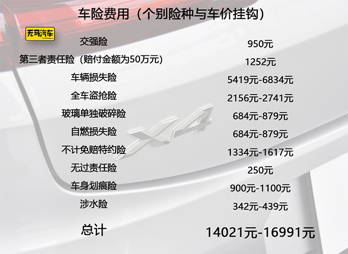 宝马X4养车成本分析