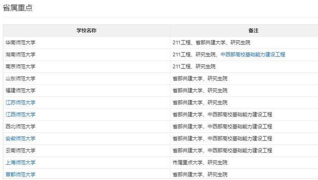 高考520多，哪所师范比较稳妥？一所被低估的师范大学送给你