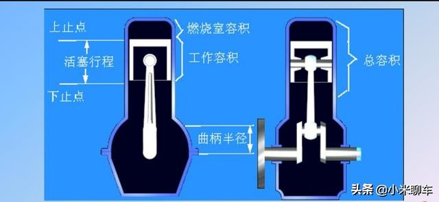 汽车发动机工作原理与结构解析