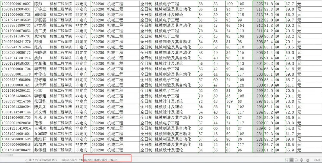 NO78院校专业推荐中北大学  机械工程（学硕）