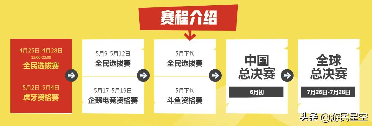 堡垒之夜世界杯虎牙(在家就能把奖金拿了？这项电竞赛事有点6)