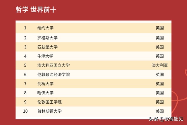 2021年QS大学排名出炉，中国高校表现如何？中国农大亮了