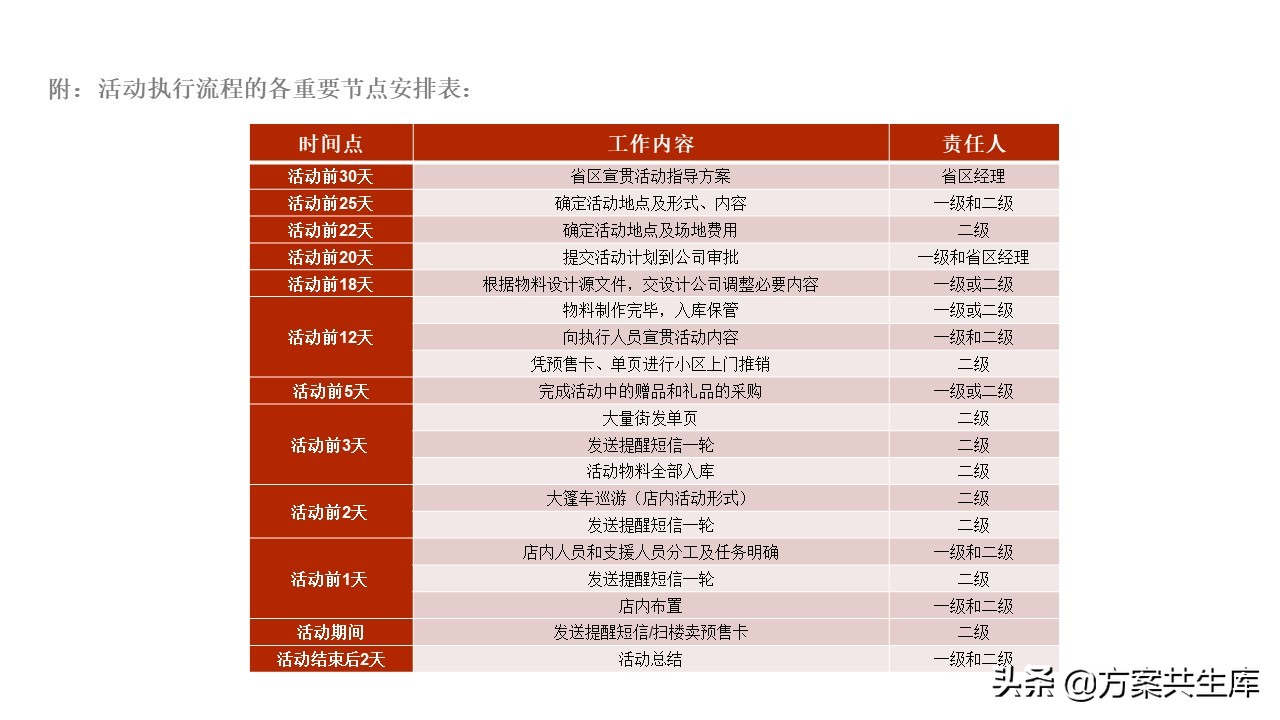PPT方案 | 元旦家电促销活动策划方案-34P