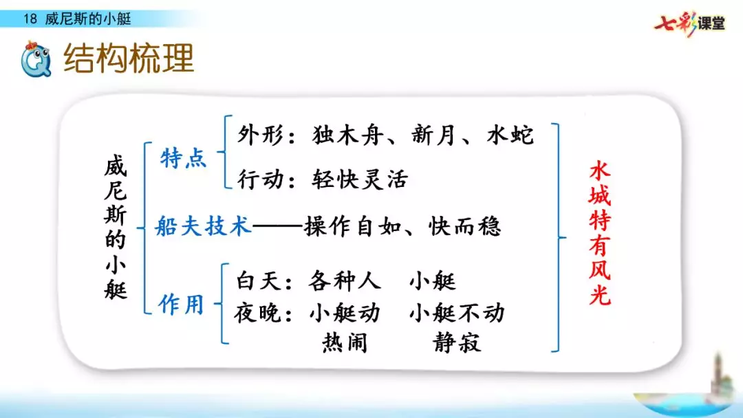 部编五年级语文下18课《威尼斯的小艇》知识点+图文解读+练习(二)