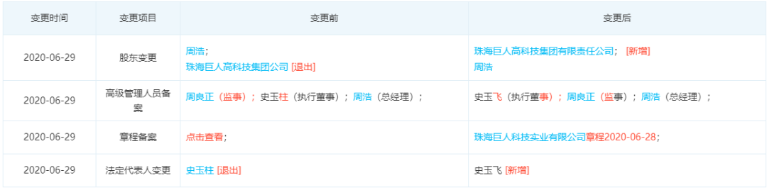 为这300亿生意，史玉柱的兄弟会都散了！背债、翻脸、“曲线救国”，这个公司有什么宝，让史玉柱如此执着？