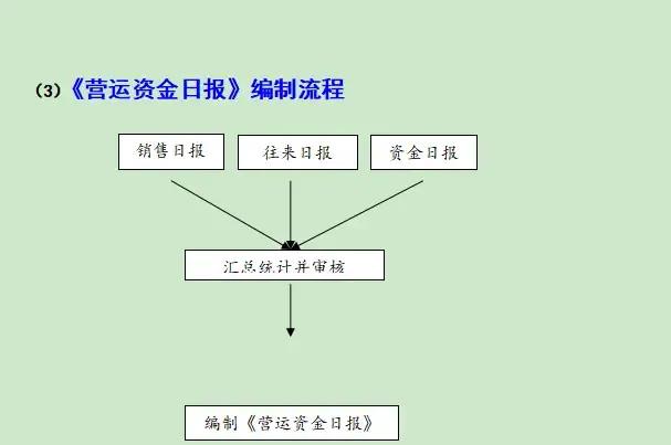 财务必看：内部全套会计工作流程图，升职加薪肯定用得上，收藏