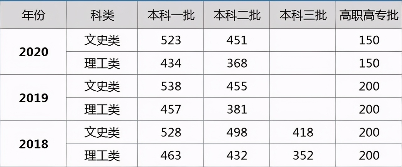 宁夏2021年高考文理科一分一段位次表出炉！文科本科上线不足1万
