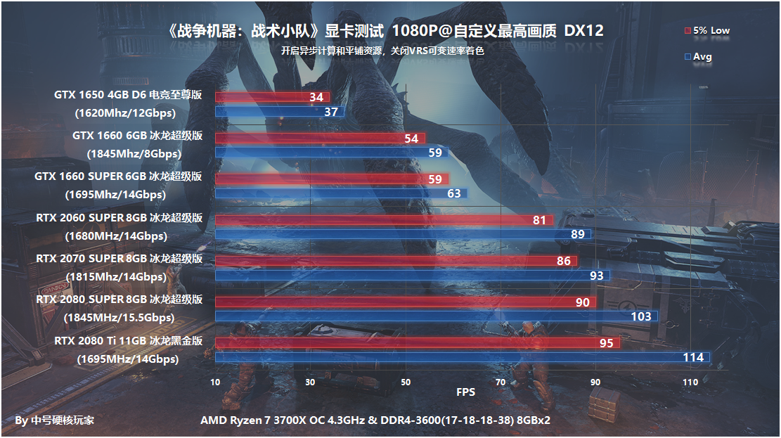 《战争机器：战术小队》需要什么配置畅玩？全系NVIDIA显卡实测