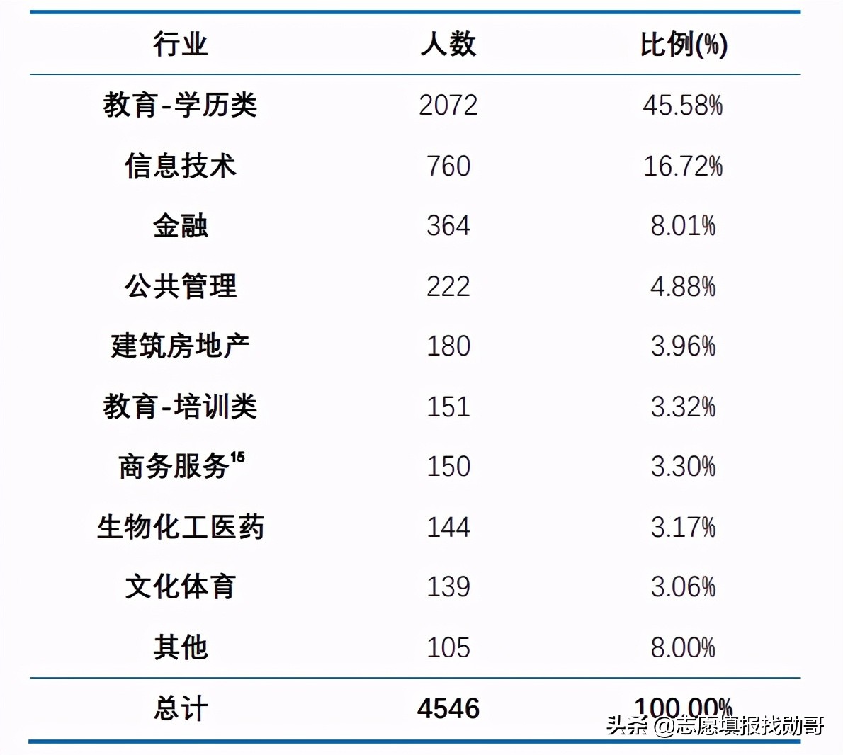 为什么选择华东师范大学？网友：它的优势太明显了