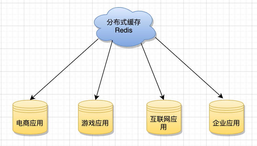 再深一点：如何给女朋友解释什么是微服务？