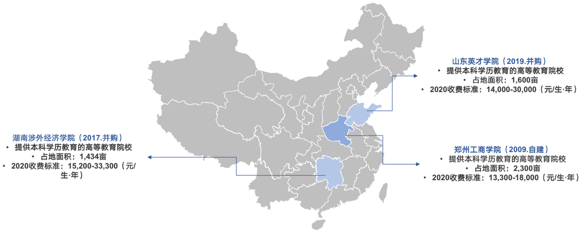 2020中国民办高教龙头分析概览——公司分析部分（二）