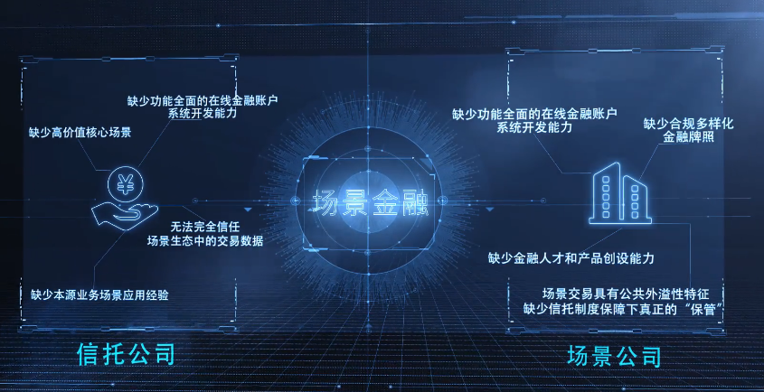 互联网信托,互联网信托平台有哪些