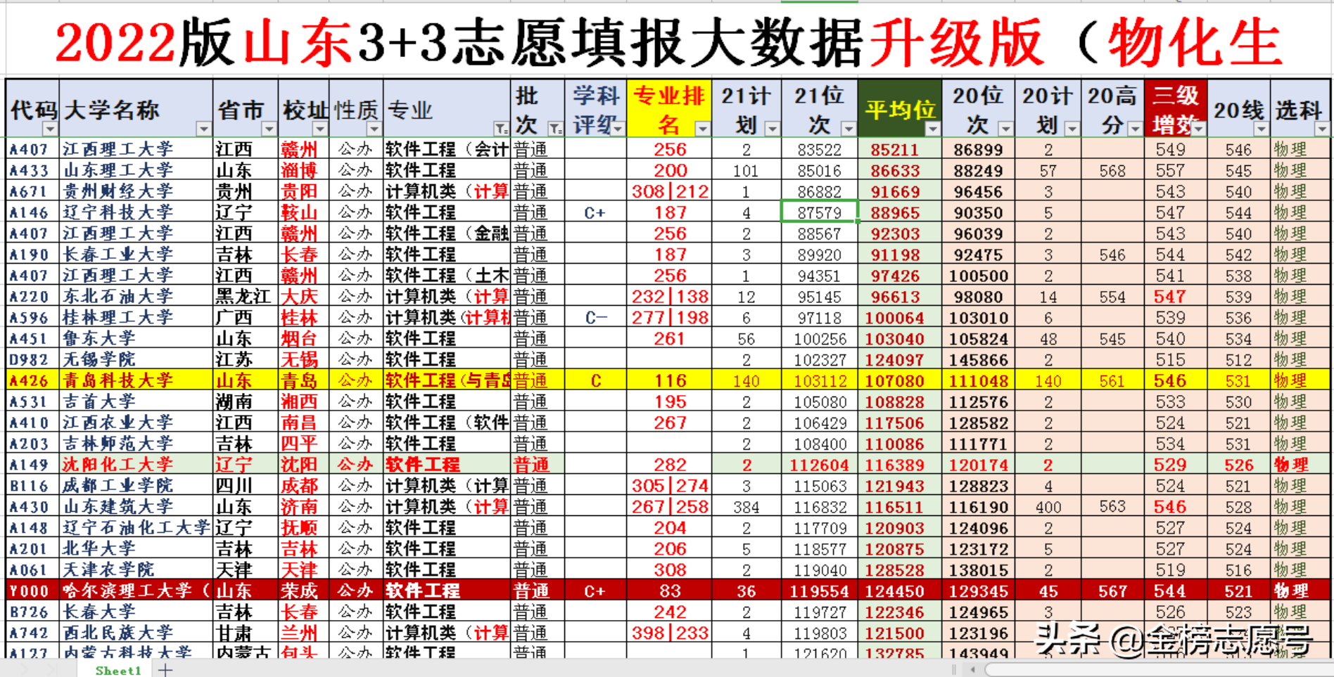 新高考志愿填报：压线录取亏分被“实锤”，这4张图可以证明