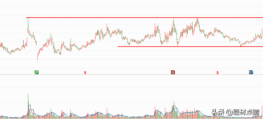造纸板块：各区域各领域龙头企业