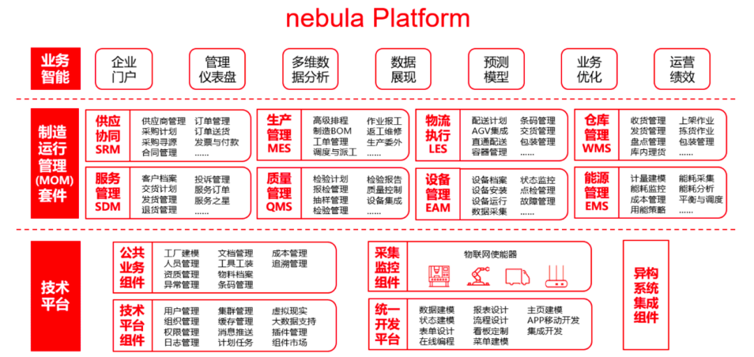 「案例」中航发集团某公司智能物流建设实践