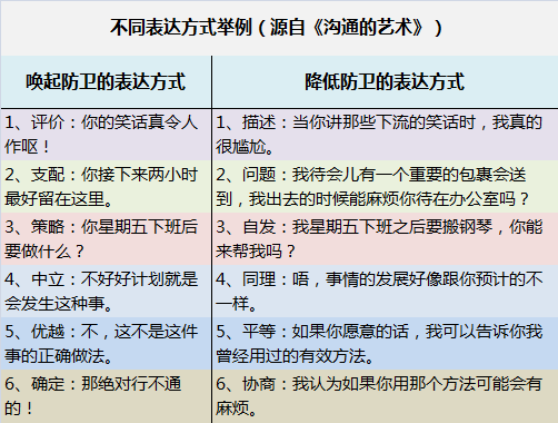 了解自己，理解他人，通过沟通提高人际关系的满意度，技巧在这里