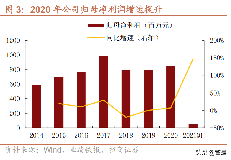 东鹏卫浴：瓷砖行业龙头，业绩稳步增长