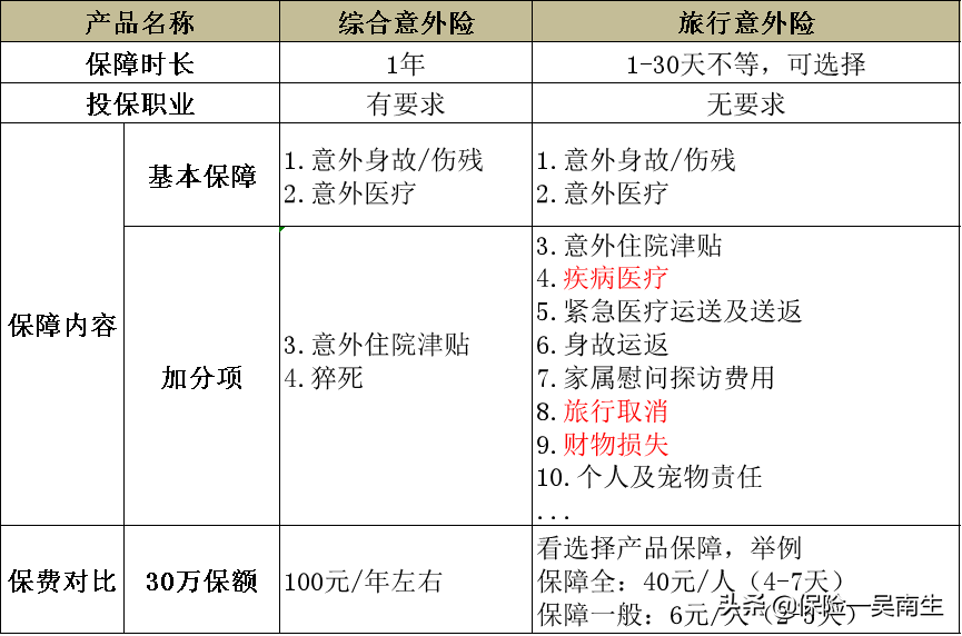 國慶放假出遊安排,旅行意外險,你安排好了嗎?