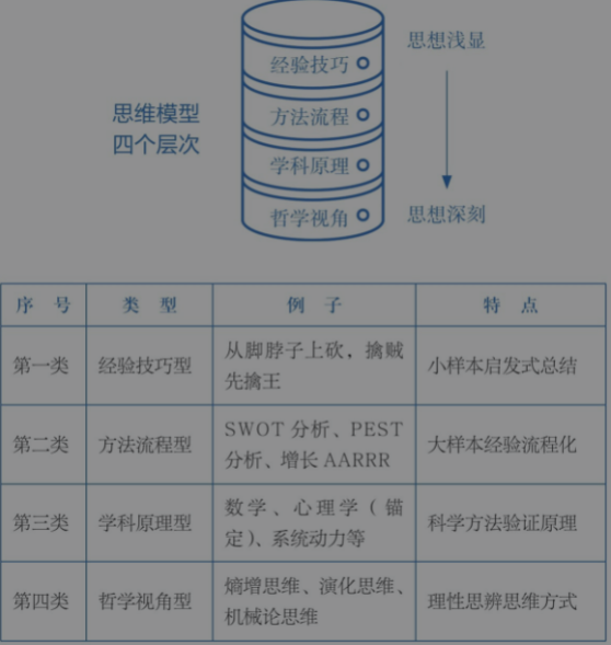 一秒洞察本质：联想思维的艺术与智慧